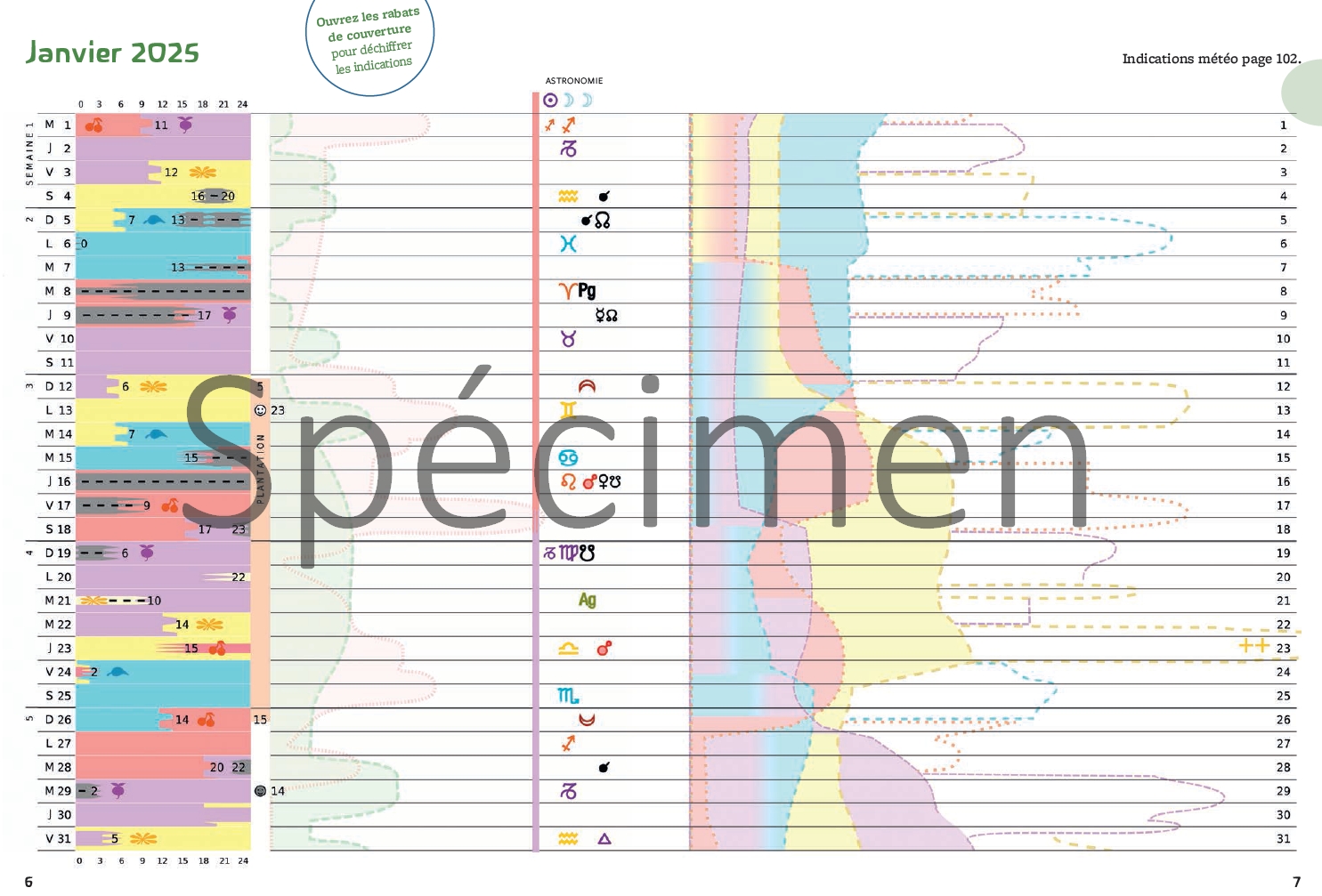 janvier 2025 calendrier biodynamique - spécimen